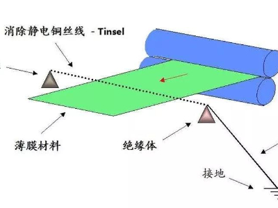 薄膜丝瓜视频黄色的标签印刷后有静电怎么消除？