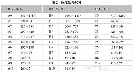 关于图文印刷行业常用纸张规格你知道多少？