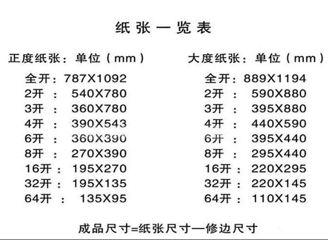 关于图文印刷行业常用纸张规格你知道多少？