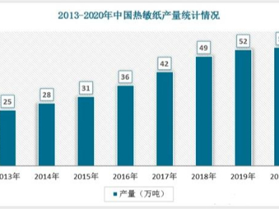 2022年中国丝瓜视频下载APP行业发展趋势与未来前景报告